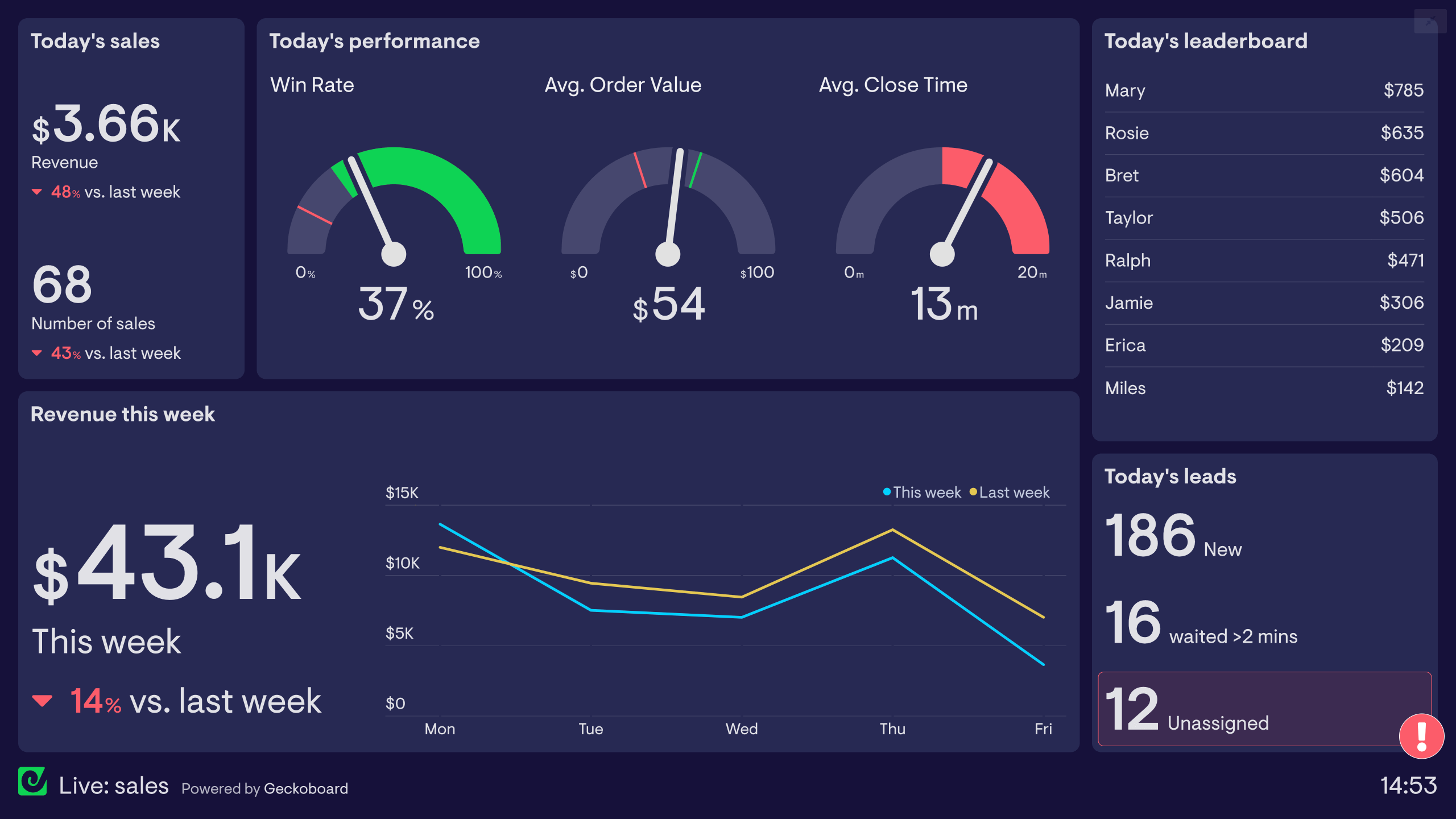Real-time control tower, streaming analytics